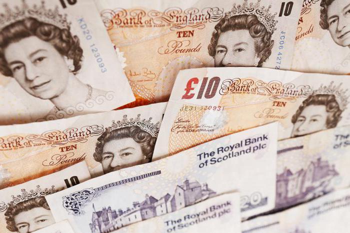 GBP