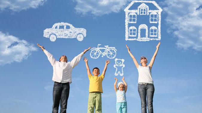 forms and types of loans in Russia