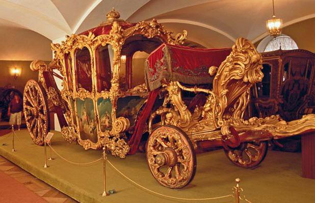 Prix du billet Moscou Armory