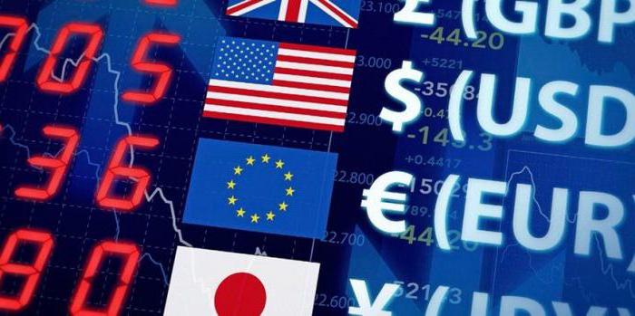 les paires de devises les plus volatiles