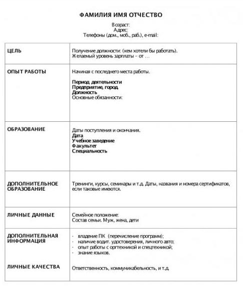 nurse resume sample