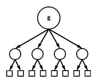 iconic information models examples