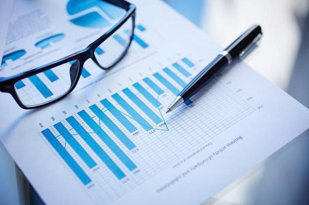 on the development of small and medium-sized enterprises in the Russian Federation