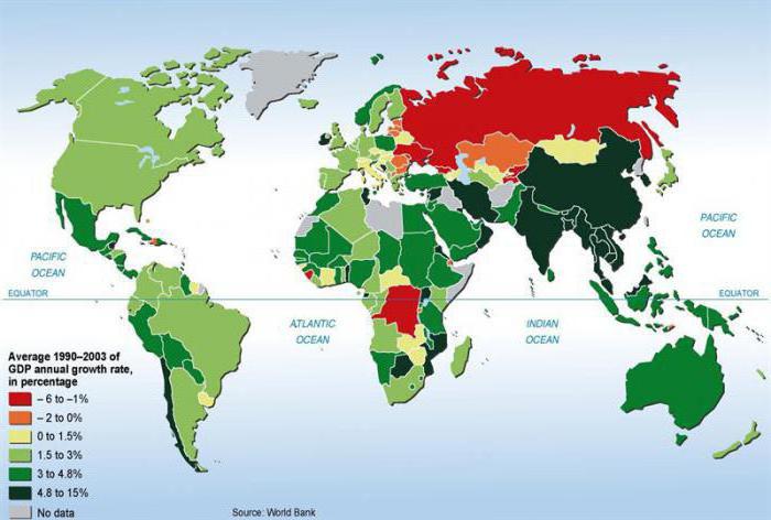 what is gdp and how is it measured