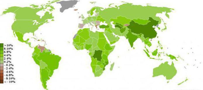 gdp is
