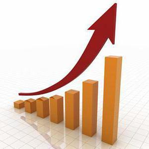 taux de croissance annuel moyen