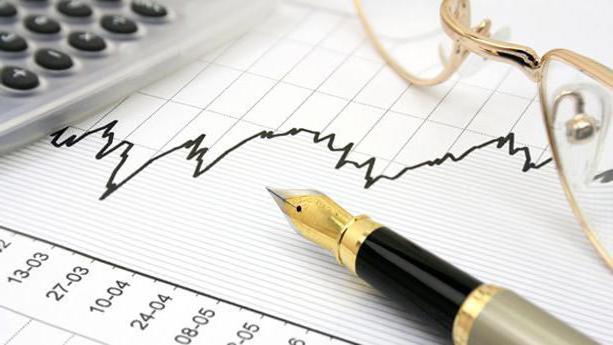 investment asset management