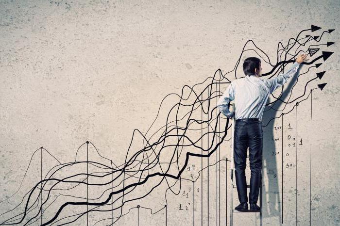 interest on an investment asset