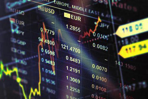 organisation du secteur financier de l'économie