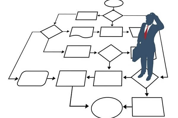 Business process algorithm