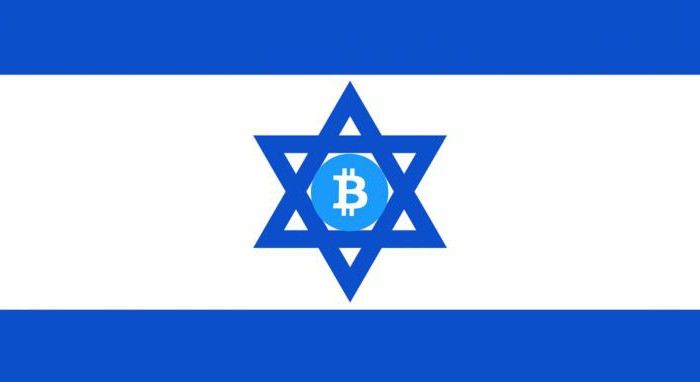 quelle est la monnaie en israël