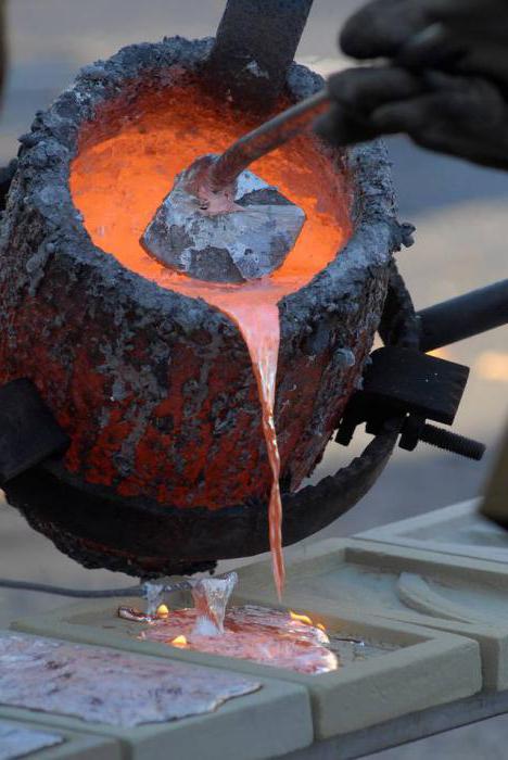 aluminum smelting at home fluxes
