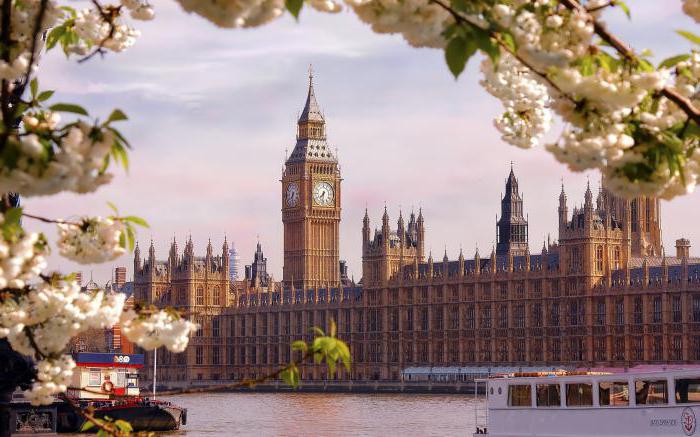 Average salary in England