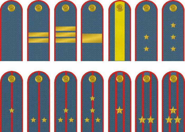 Police Major