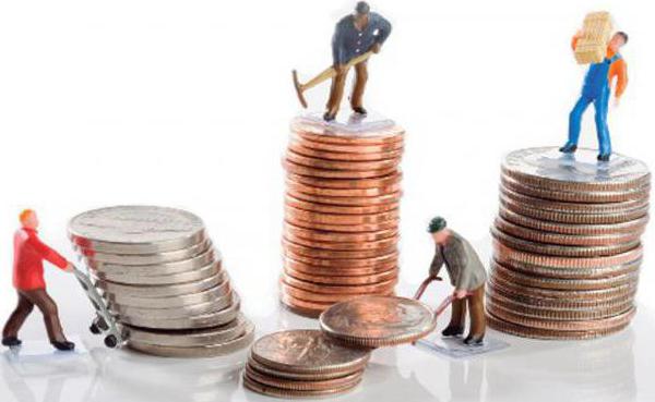 types of income