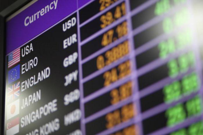 exchange rates