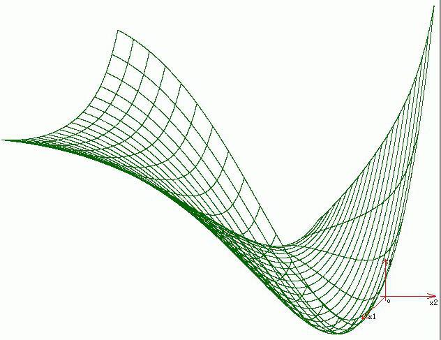 Regression Analysis Models