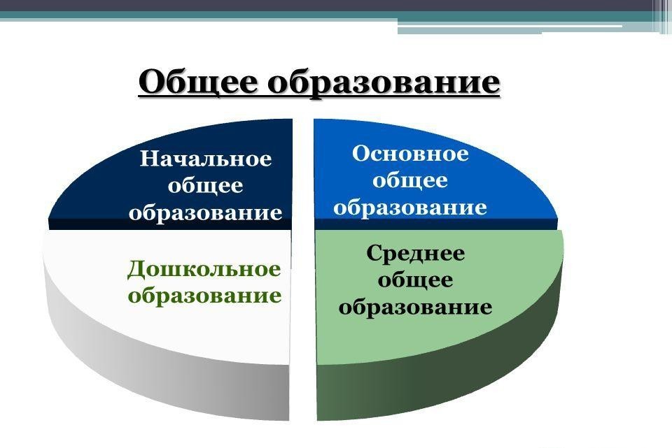 enseignement général de la Fédération de Russie