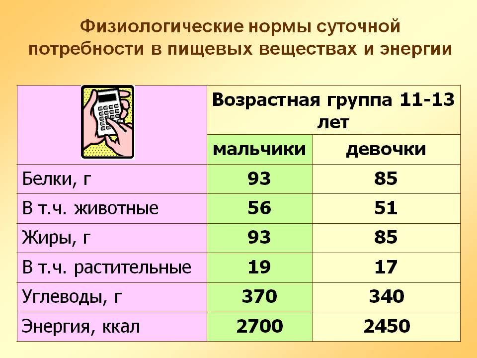 taux de base de consommation d'eau par personne