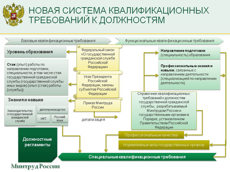 a single reference - requirements for the driver of the truck