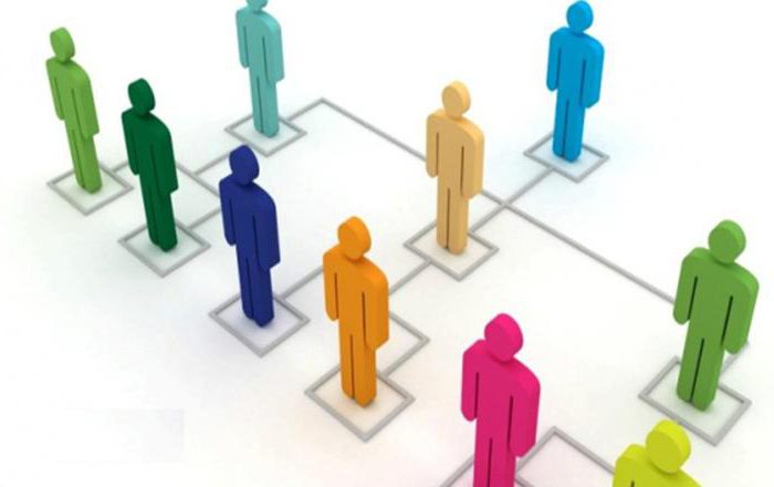 objectifs du système de gestion du personnel