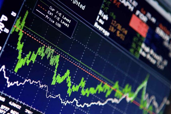 dispositions caractérisant les caractéristiques des obligations cotées en bourse