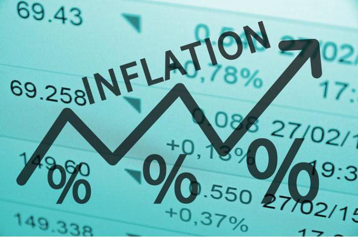 formule du taux d'inflation