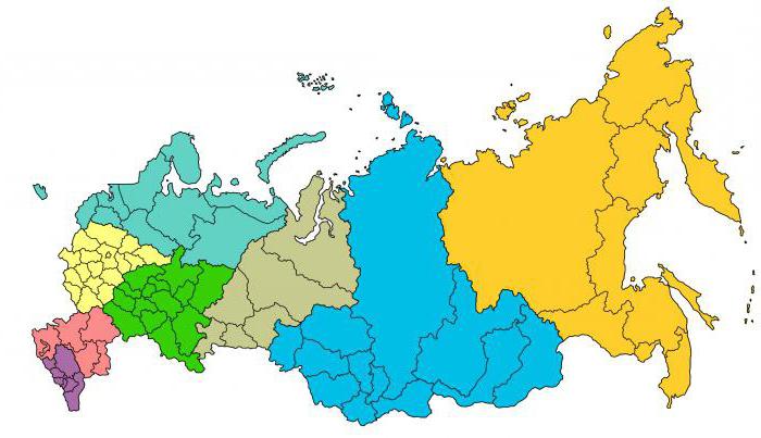types de sujets de la fédération de russie