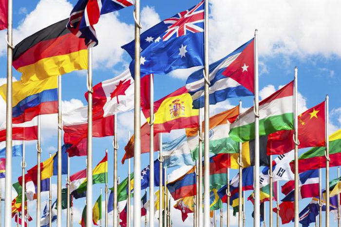international customs agreements
