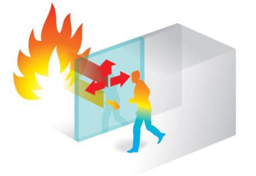 fire barriers