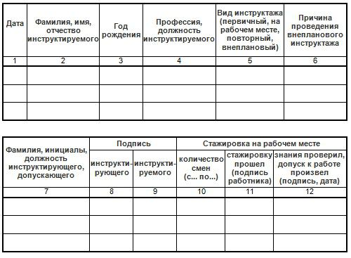 samples of labor protection documents
