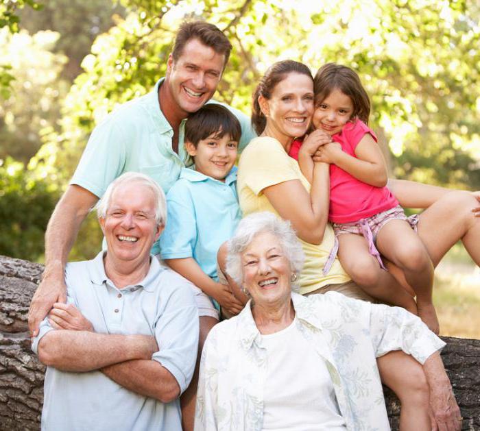 kinship