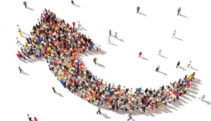 the value of social security