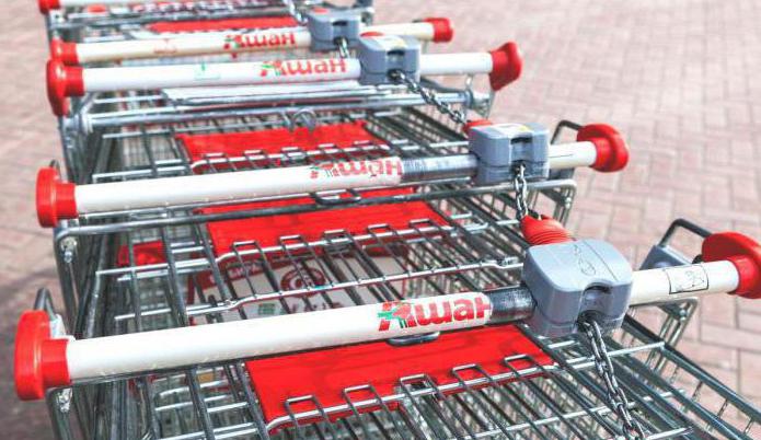 Auchan store addresses in Moscow metro