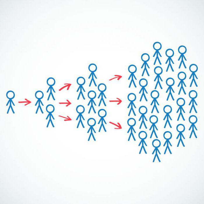 types de contenu viral