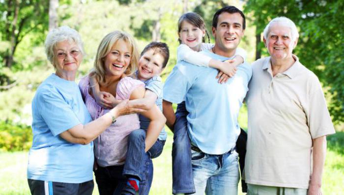protection of family rights