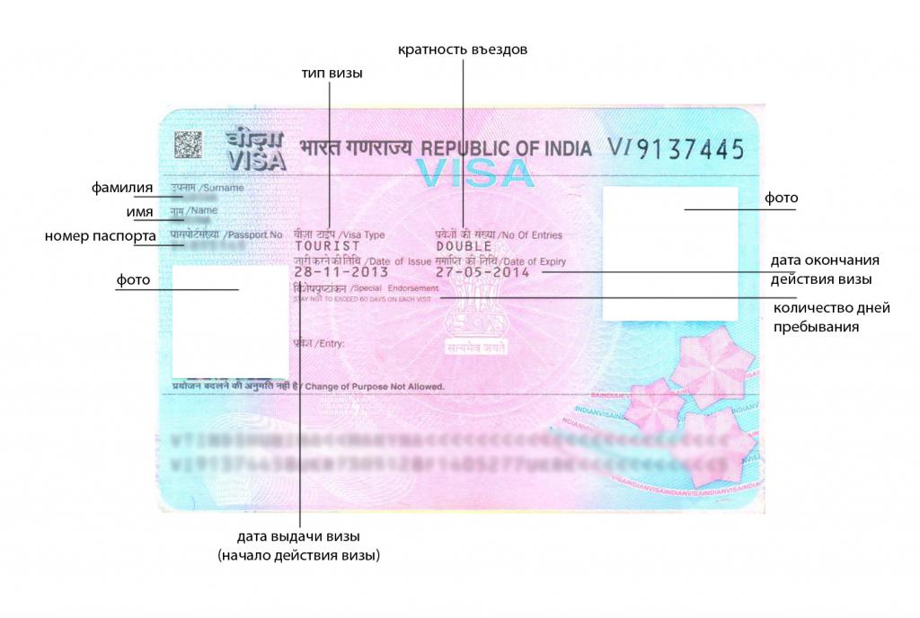 travel to India
