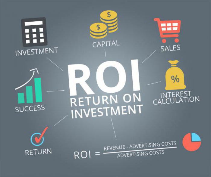 formule de calcul du roi