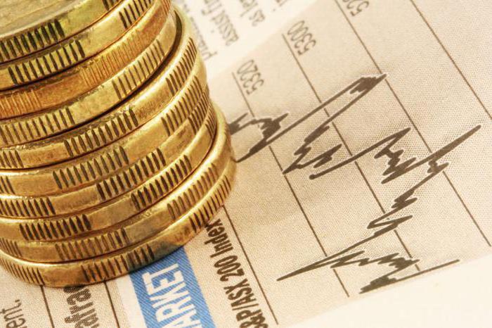 capital turnover duration
