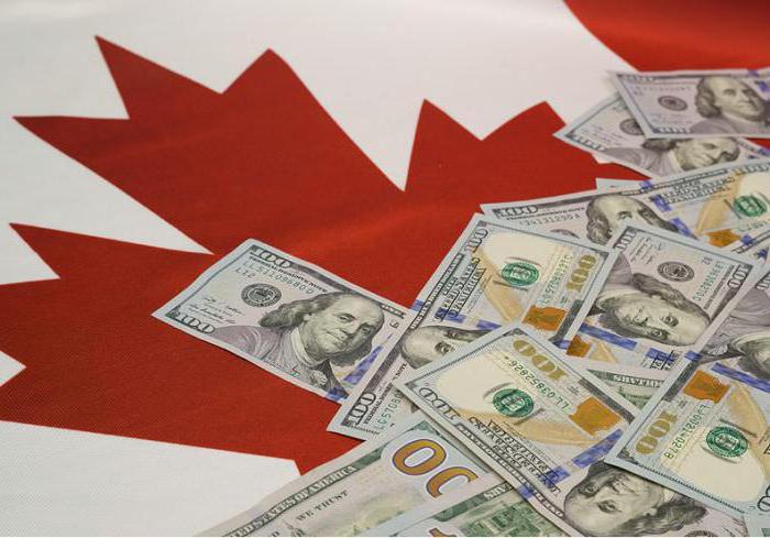 old money canada 1896