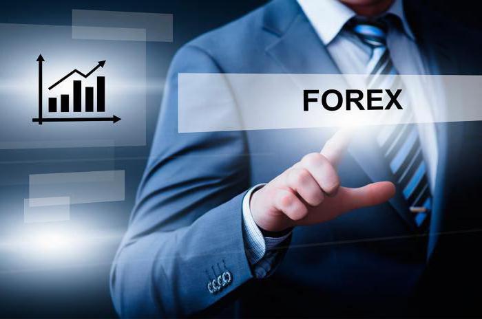 forex scalping stratégie gagne