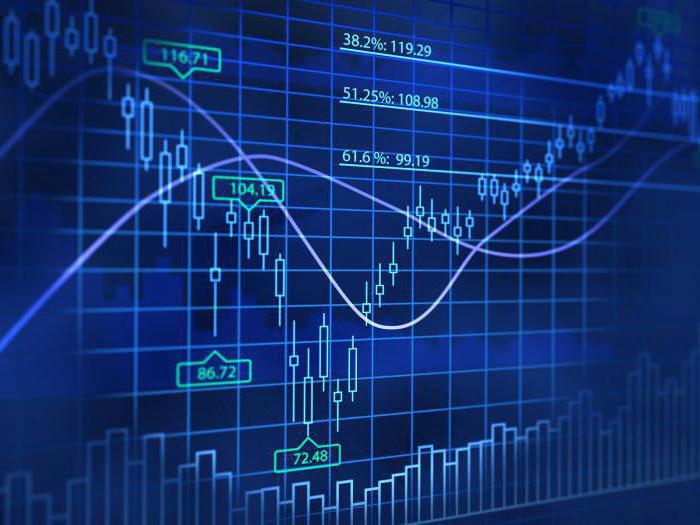 stratégies de change rentables