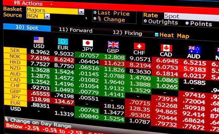 stratégies de trading forex