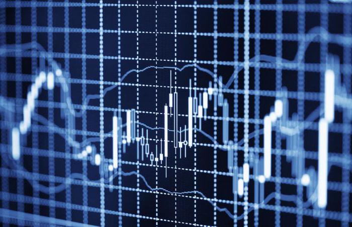 stratégies de change intraday