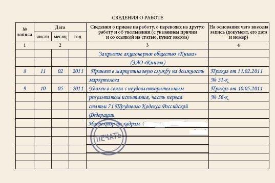  comment congédier un employé pour ne pas avoir terminé une période de probation
