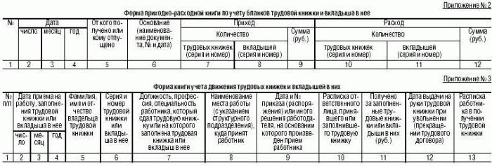 work record form