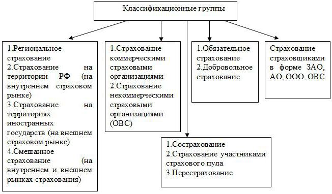 assurance obligatoire et volontaire