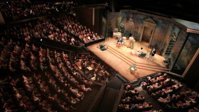 theatrical business