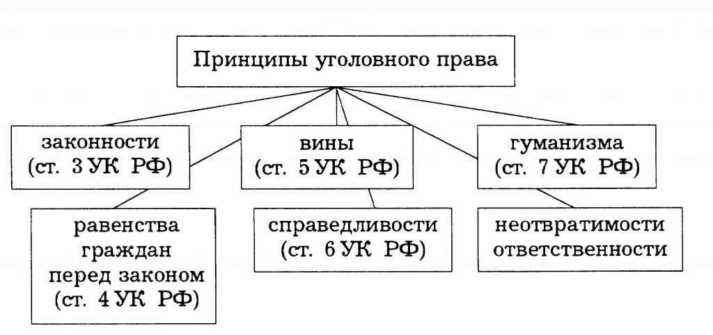 UIP code in the payment what is it