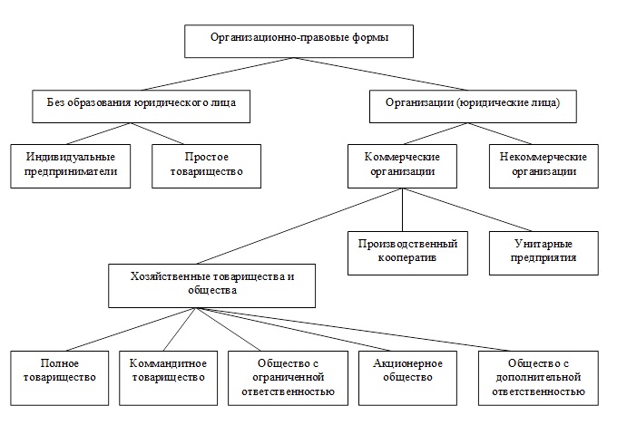 abbreviation decryption
